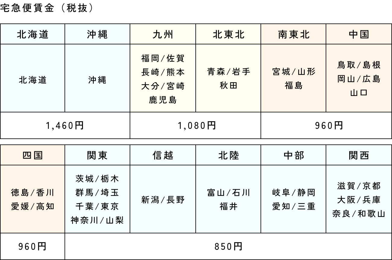 宅急便賃金